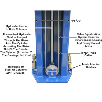Atlas 15000 Lb- Capacity Overhead 2-Post Lift